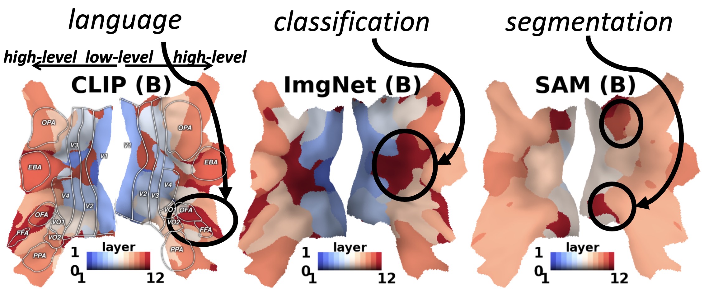 Layer selectors visualization