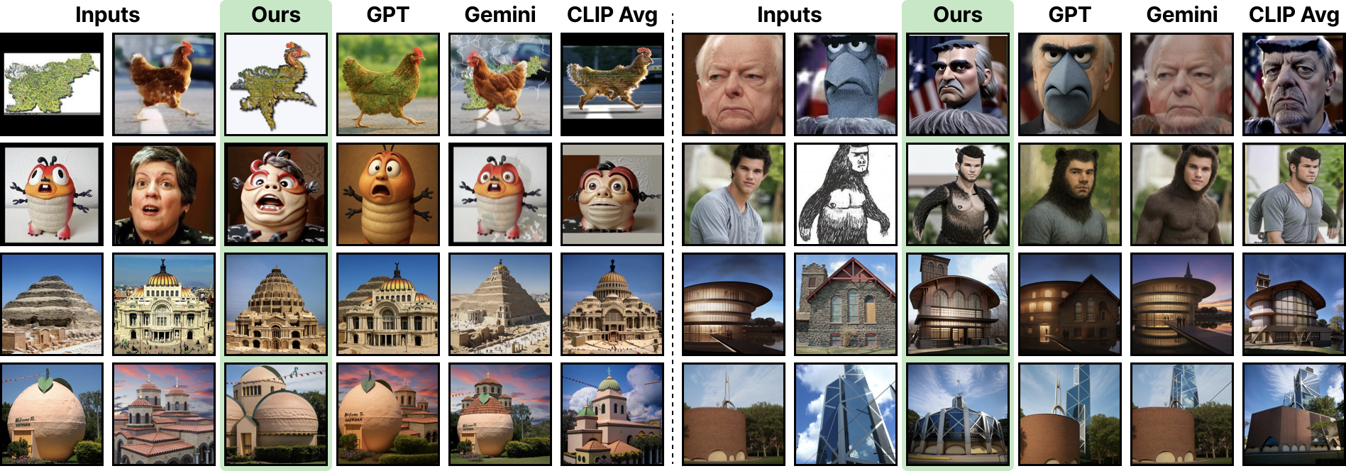 Blending qualitative results