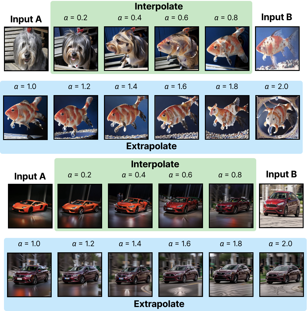 Extrapolation examples