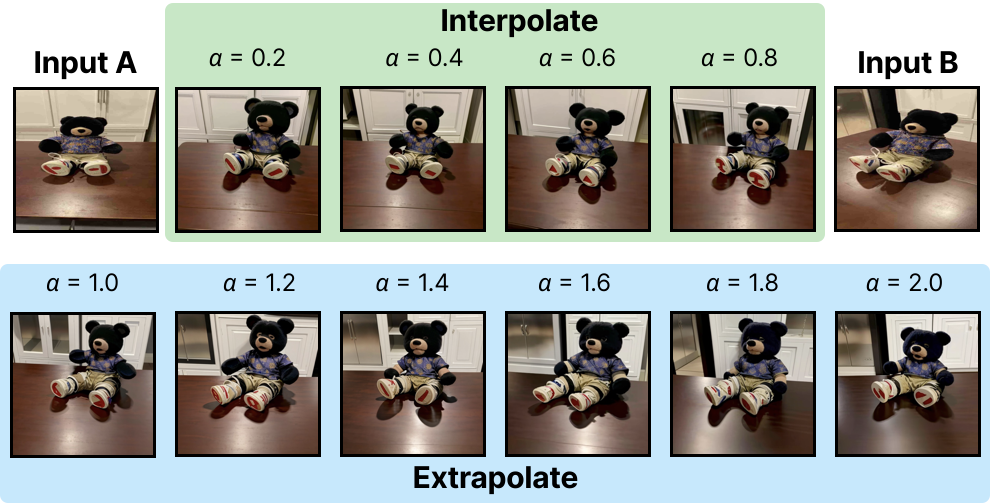 Extrapolation failure