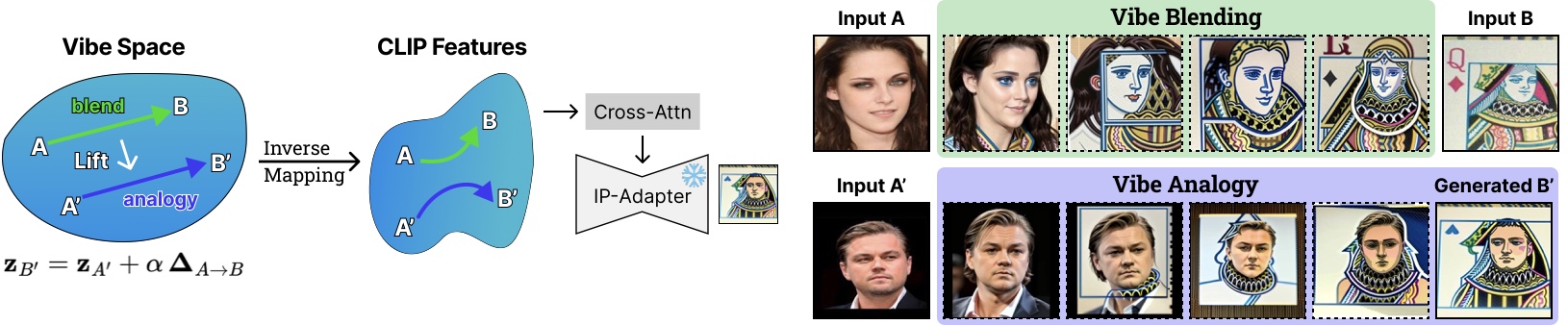 Vibe Analogy examples