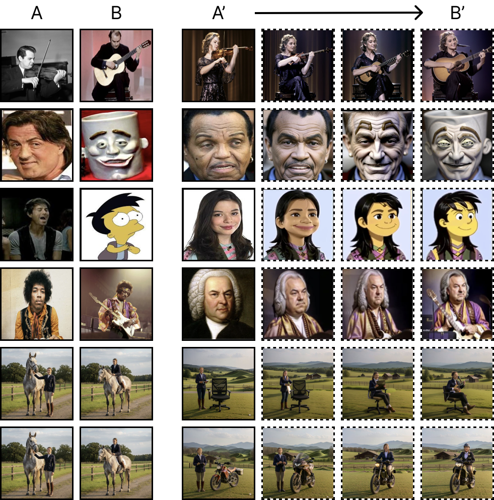 Vibe Analogy examples