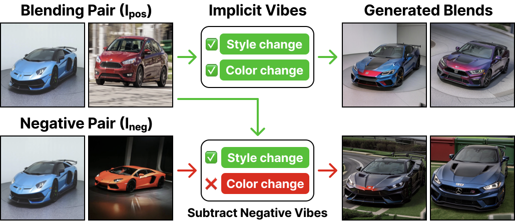 Negative vibe failure
