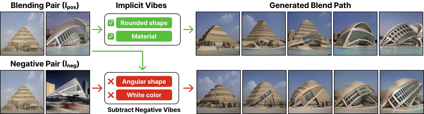 Negative vibe control