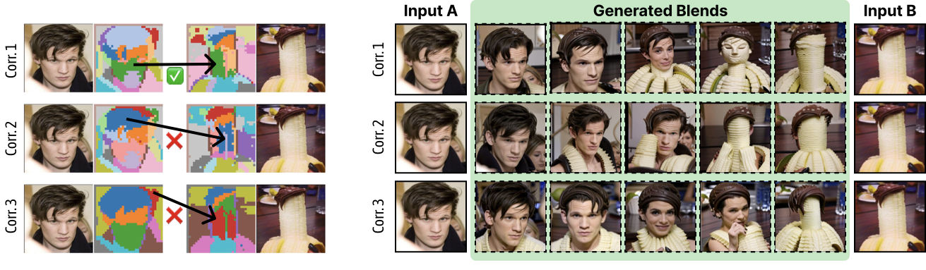 Correspondence failure