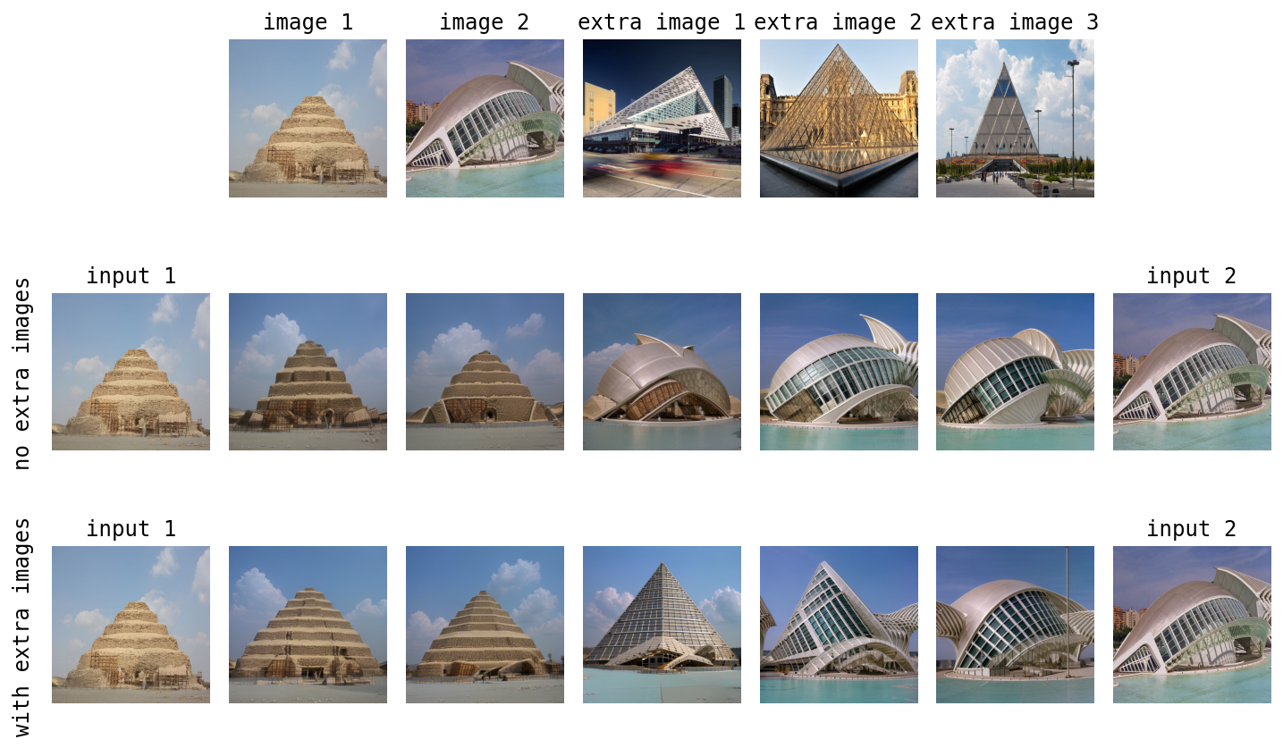 Training with extra images