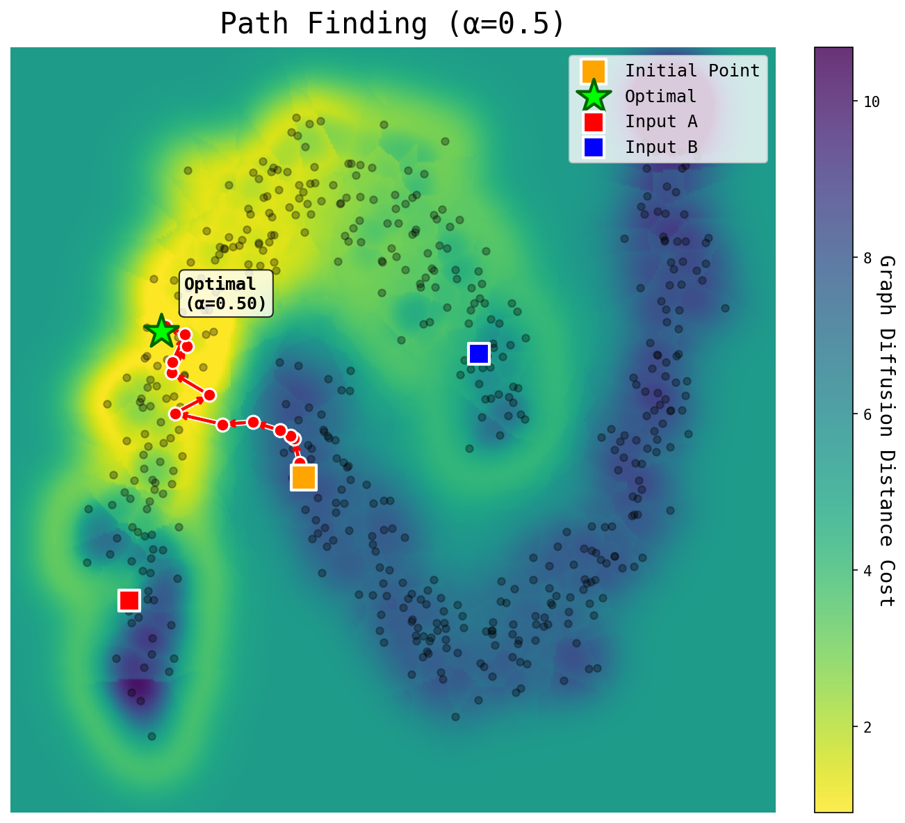 Path Finding Illustration
